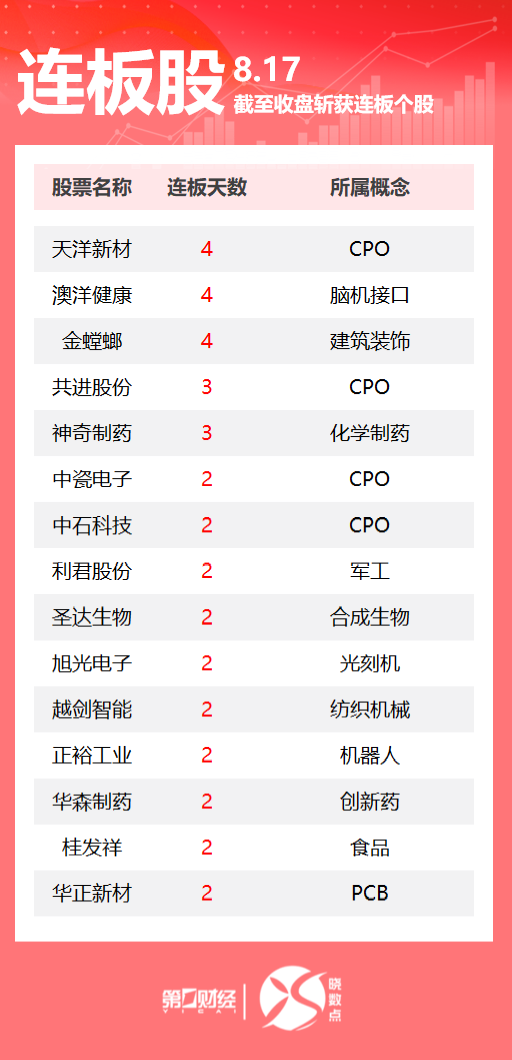 PA贵宾厅详情图