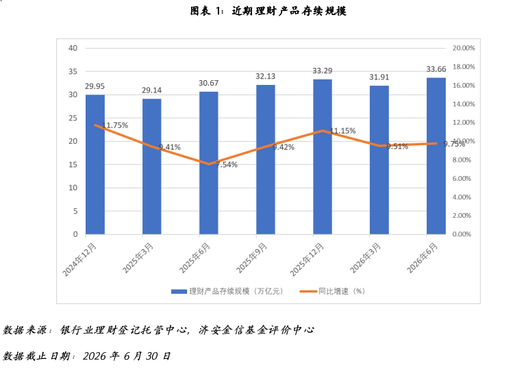 银行理财市场分析 - 贵宾厅集团 - 全球贵宾厅服务集团